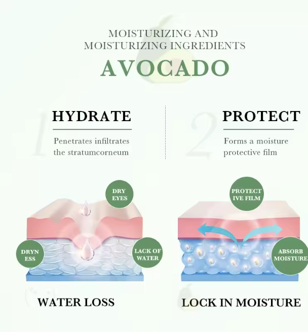 Creme Nutritivo para os Olhos com Abacate